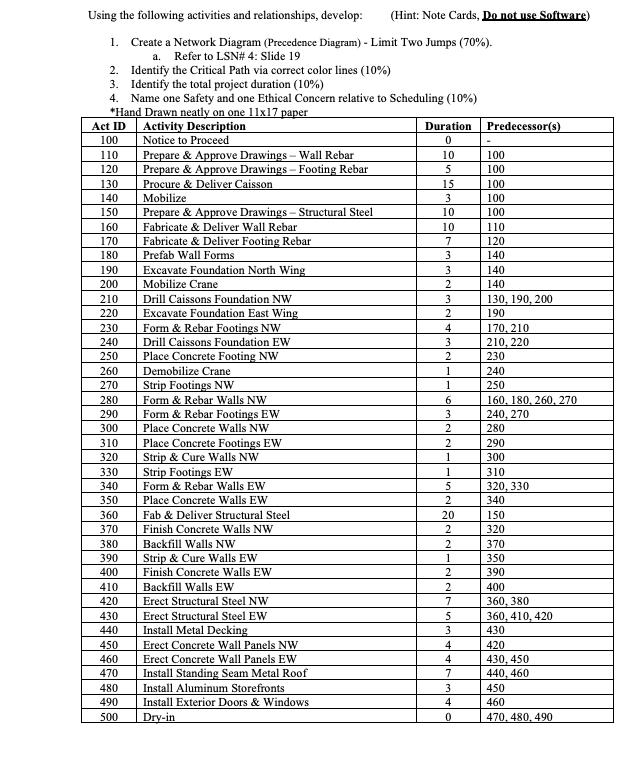 Solved 100 Using the following activities and relationships, | Chegg.com
