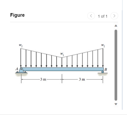 Solved In (Figure 1),w1=3.5kN/m And W2=6kN/m. Replace The | Chegg.com