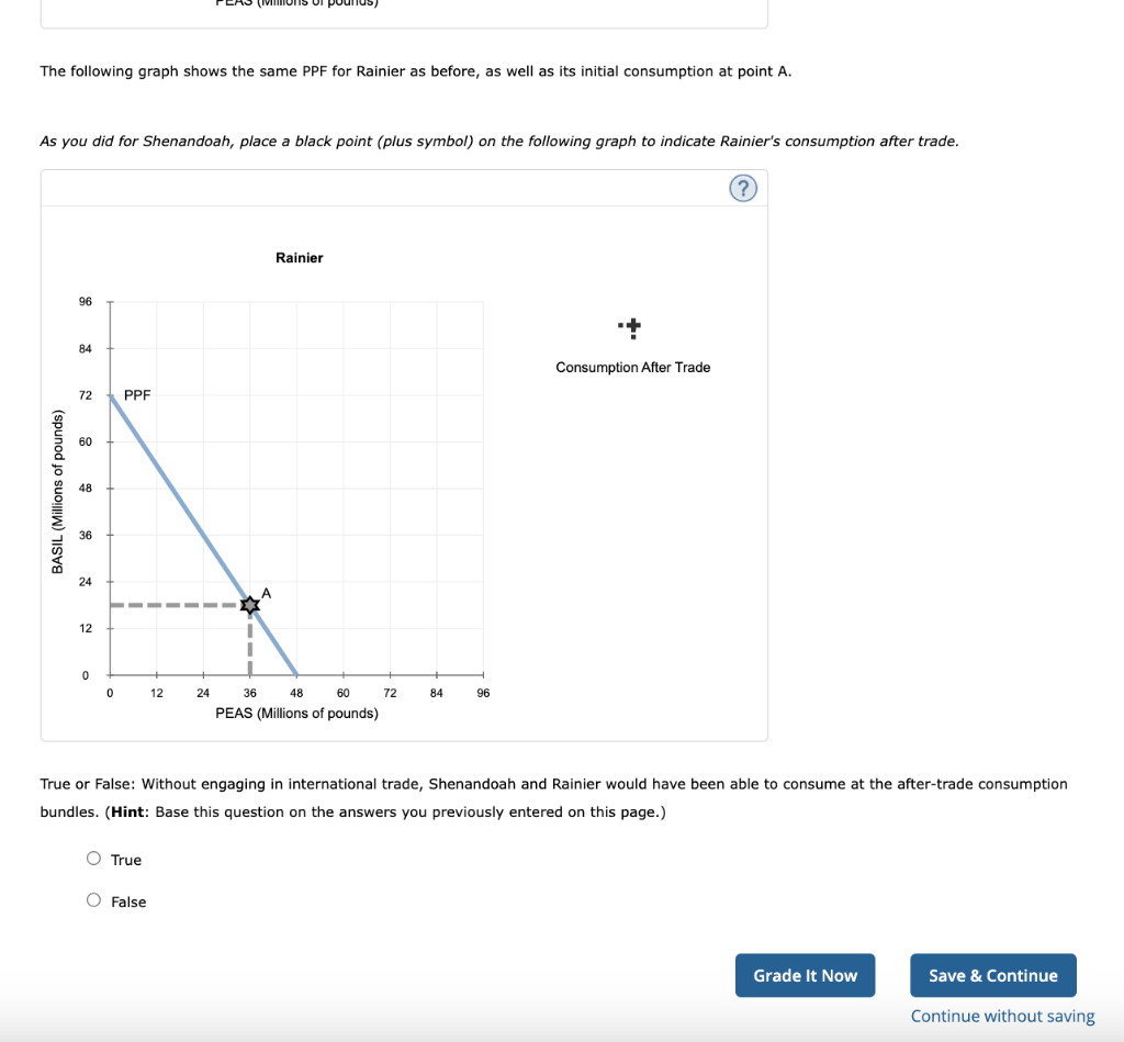 Solved 4. Specialization and trade When a country has a | Chegg.com