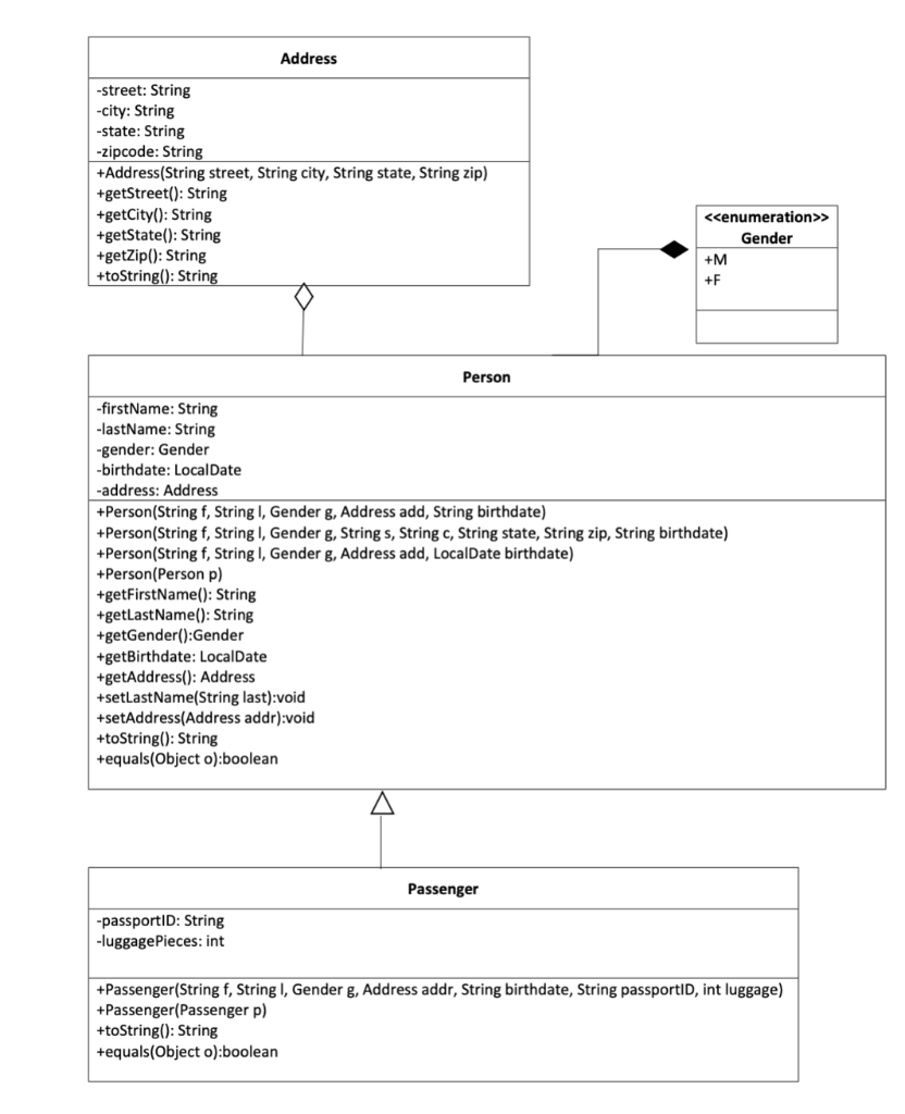 Solved Address -street: String -city: String -state: String | Chegg.com