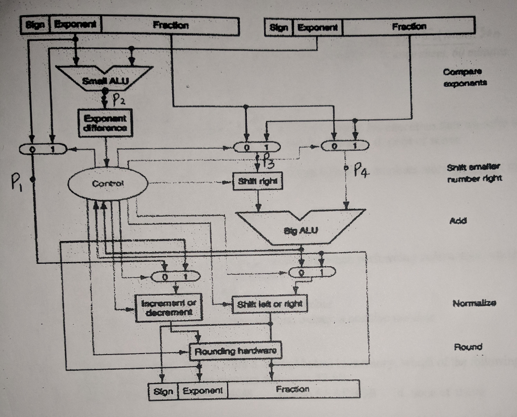This is a computer architecture question. I need | Chegg.com