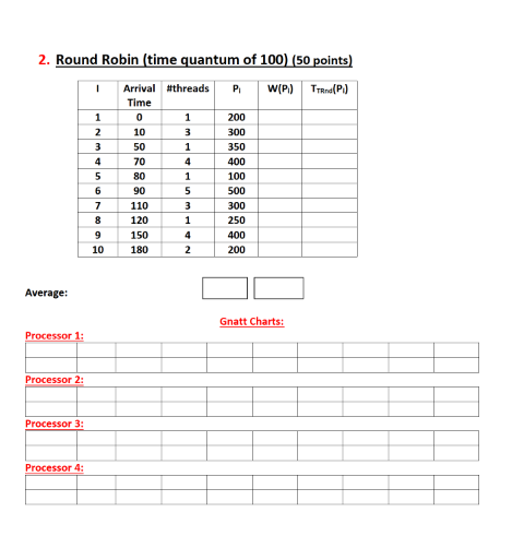 2. Round Robin (time quantum of 100 ) ( 50 points) Average: Processor 1: Gnatt Charts: