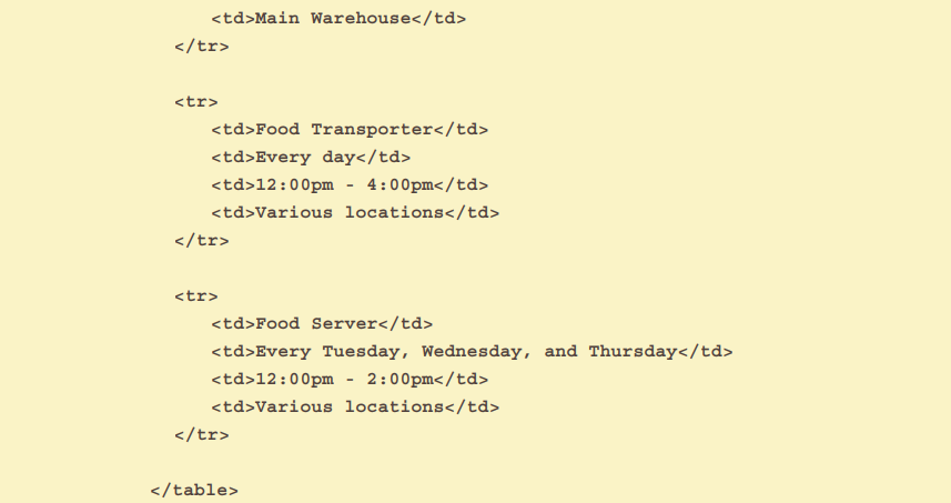 Solved Problem You Volunteer At A Local Food Bank Called Chegg Com   Phpezd7WA