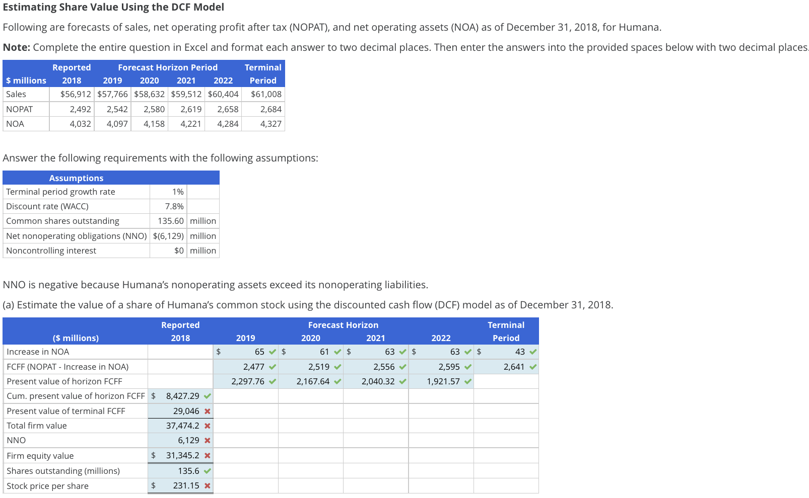 how-to-use-dcf-analysis-for-restructuring-valuation