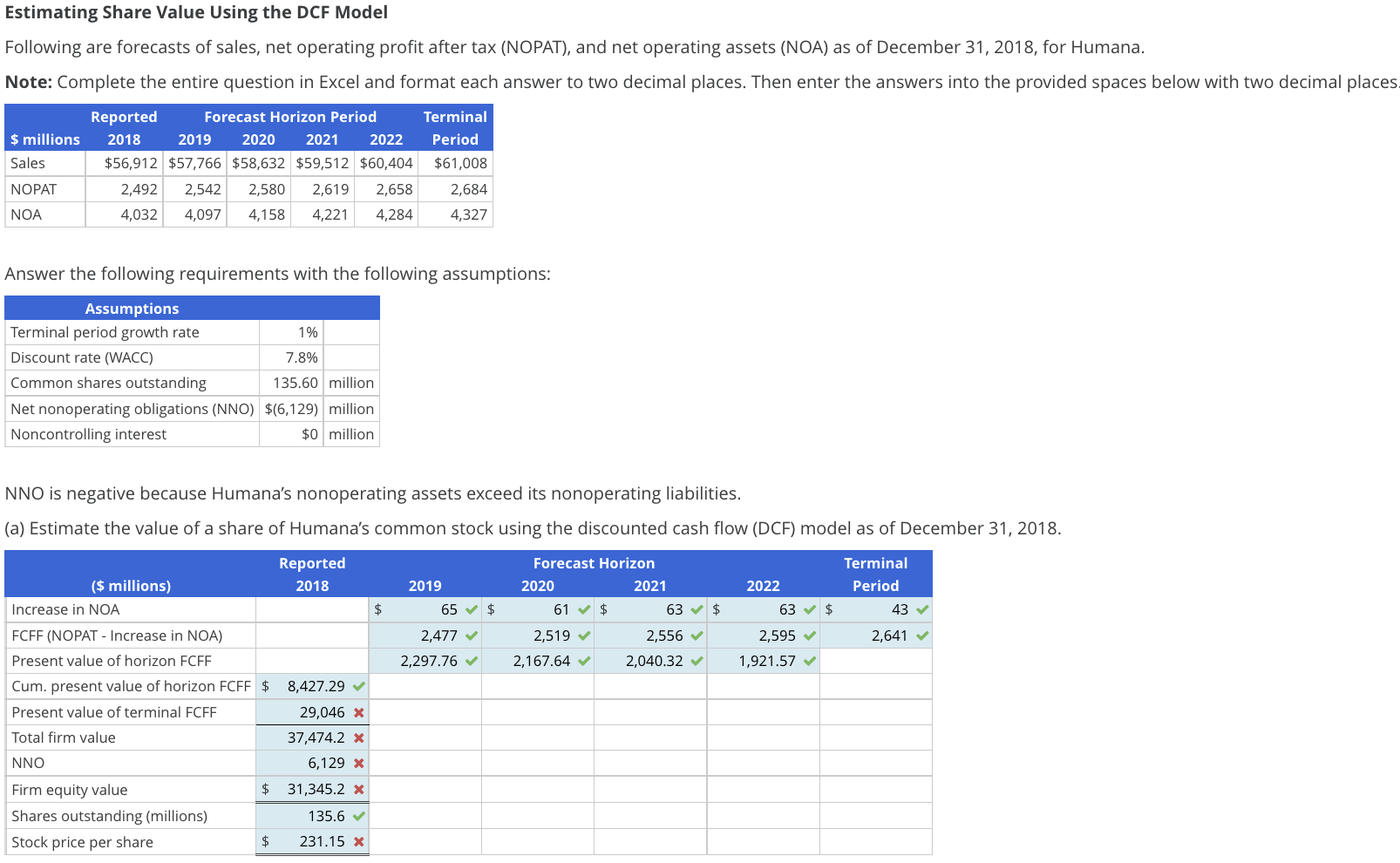 estimating-share-value-using-the-dcf-model-following-chegg