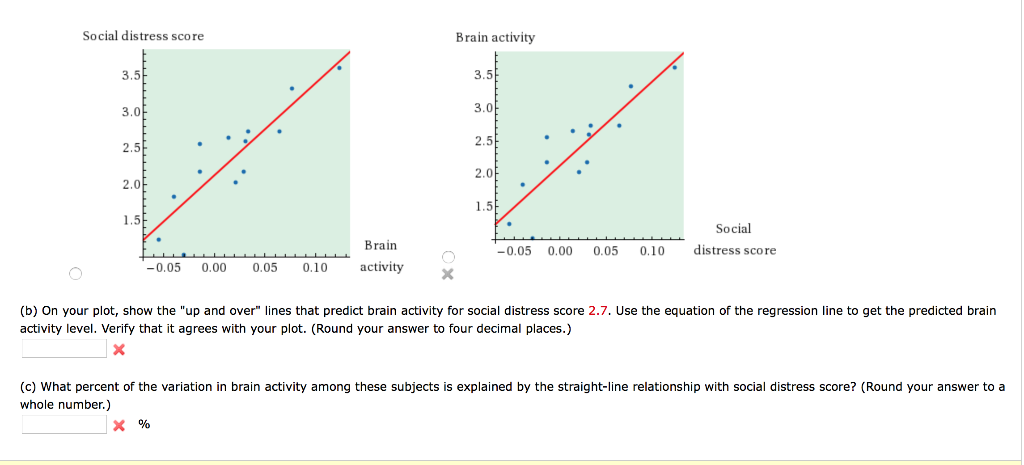Solved The table below gives data from a study that shows | Chegg.com