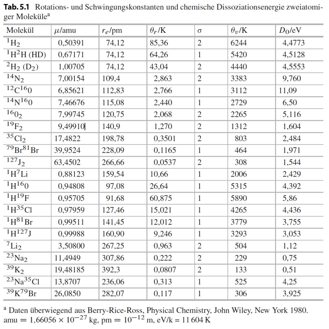 Consider the reaction Br + H2 → HBr + H Note that | Chegg.com