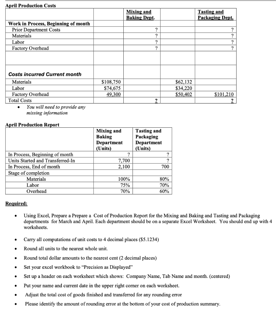 Bakery, Inc. 2 departments, two months Bakery, Inc.