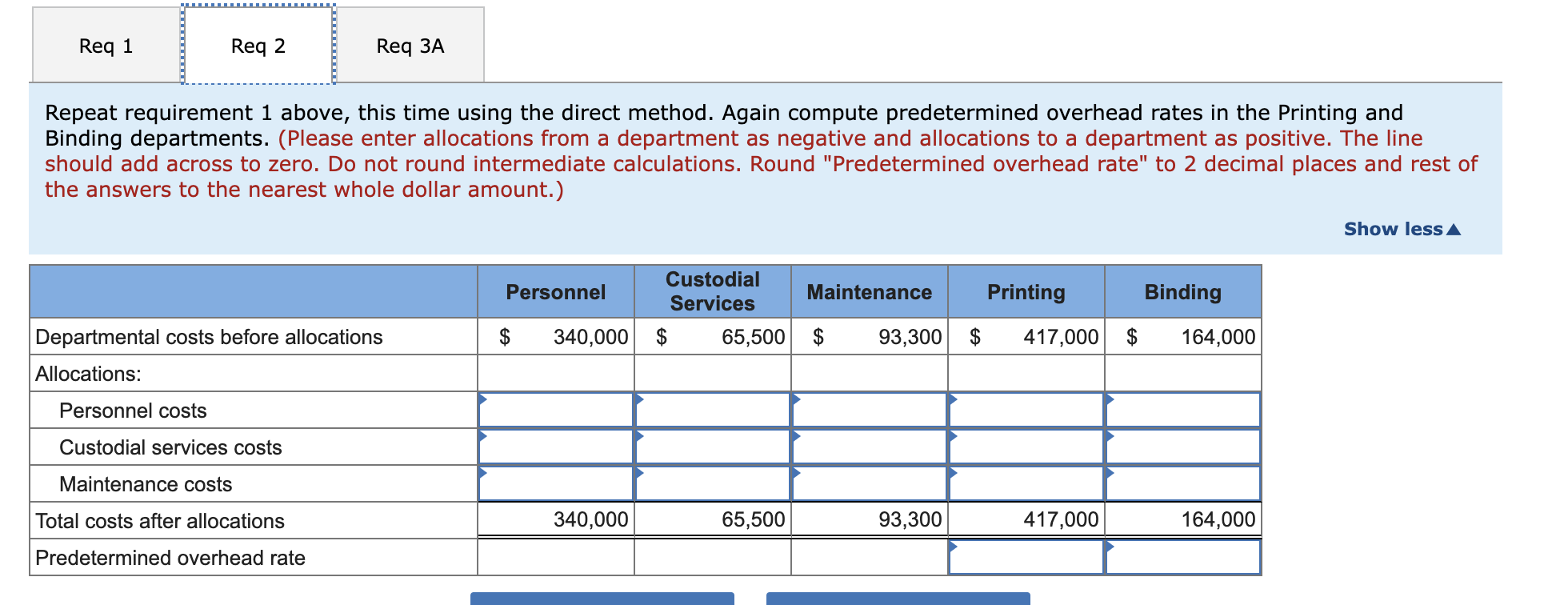 Budgeted overhead costs in each department for the | Chegg.com