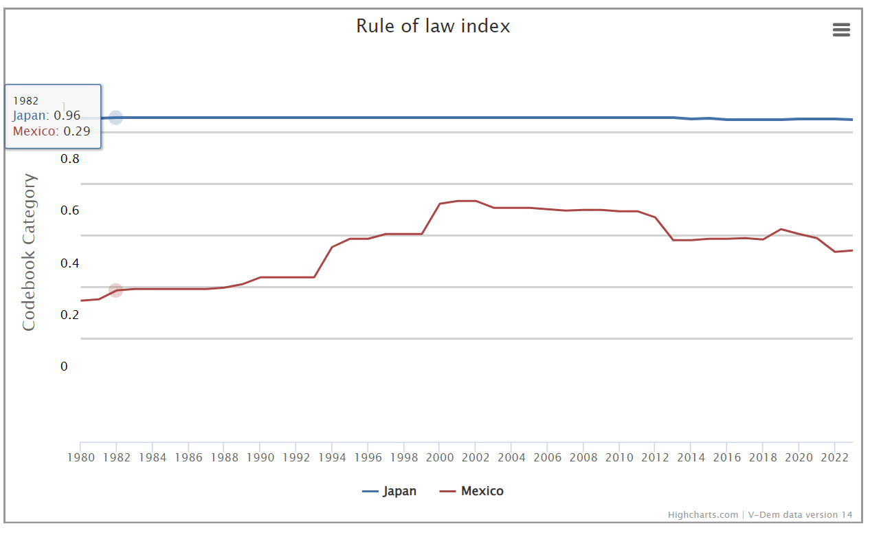 1. ﻿Identify the title and the axis labels to explain