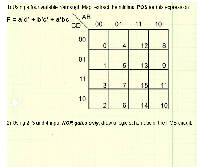 Solved 1) Using a four variable Karnaugh Map, extract the