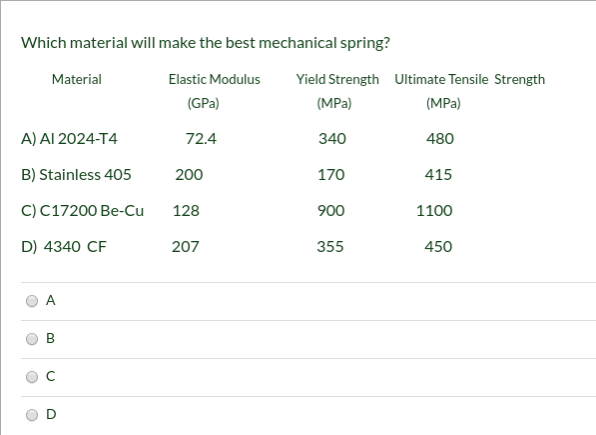 Solved Which material will make the best mechanical spring? | Chegg.com