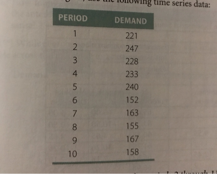 Solved Develop a three- period weighted moving average | Chegg.com
