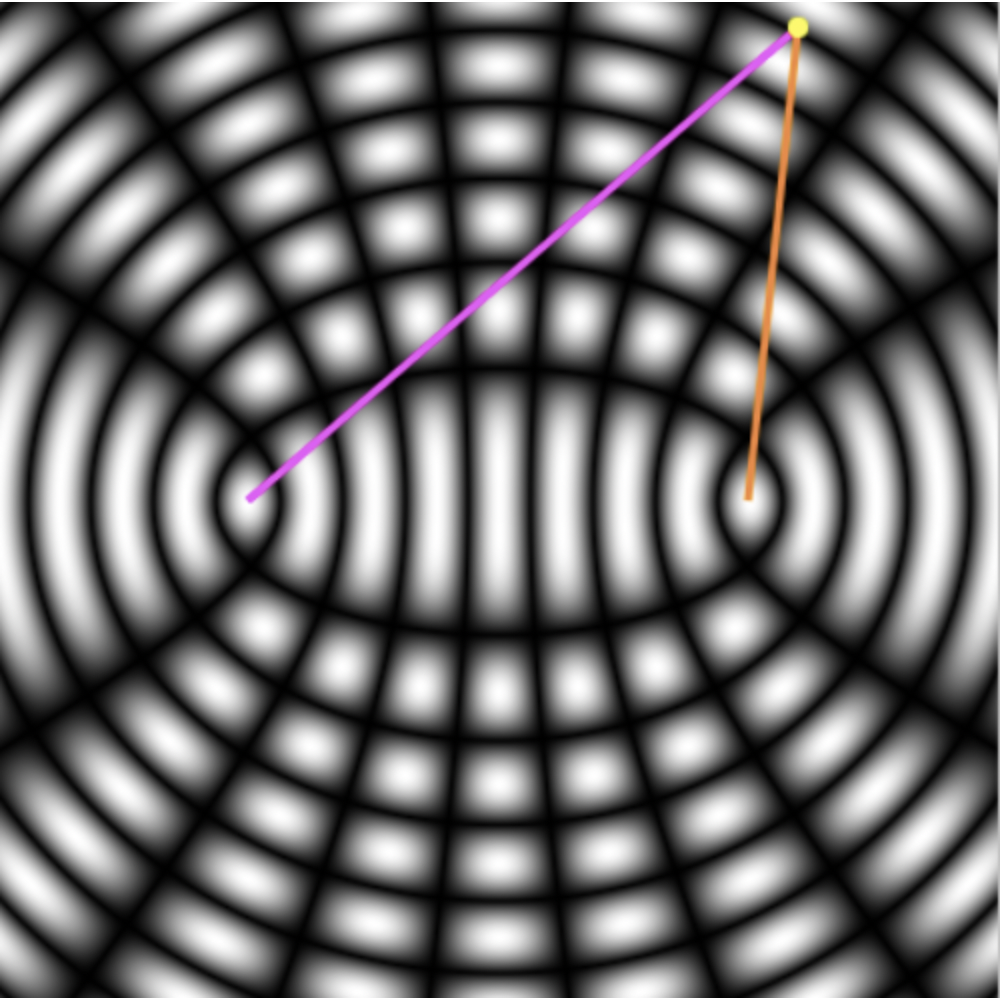 Solved The Picture Below Shows Something Called A Ripple | Chegg.com