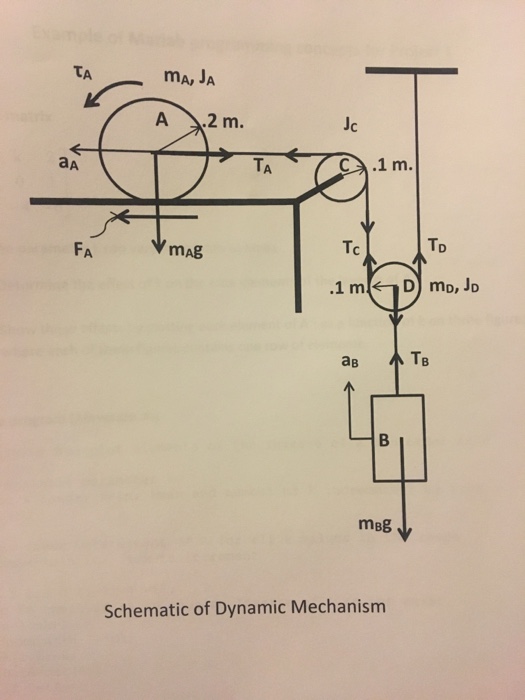 Solved Consider the dynamics of the mass, disc, pulleys