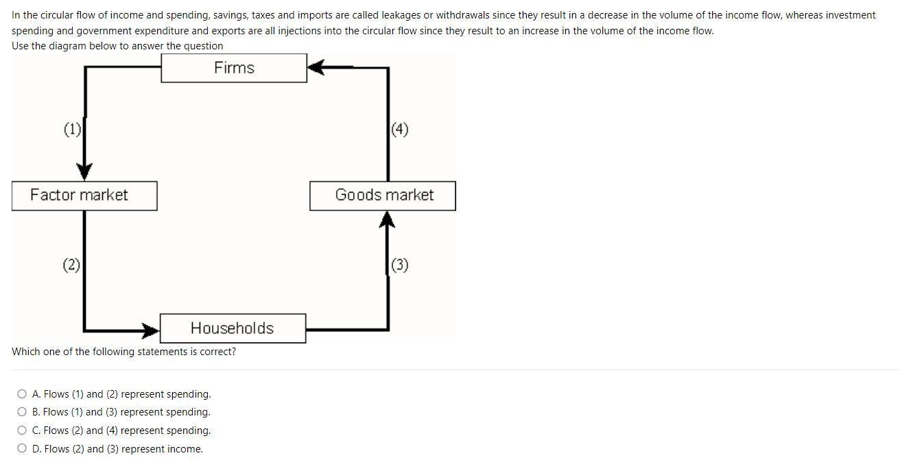 Solved In the circular flow of income and spending, savings, | Chegg.com