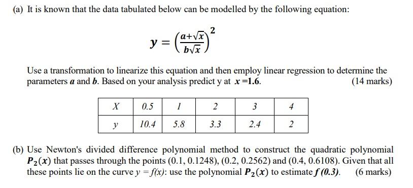 Solved (a) It Is Known That The Data Tabulated Below Can Be | Chegg.com