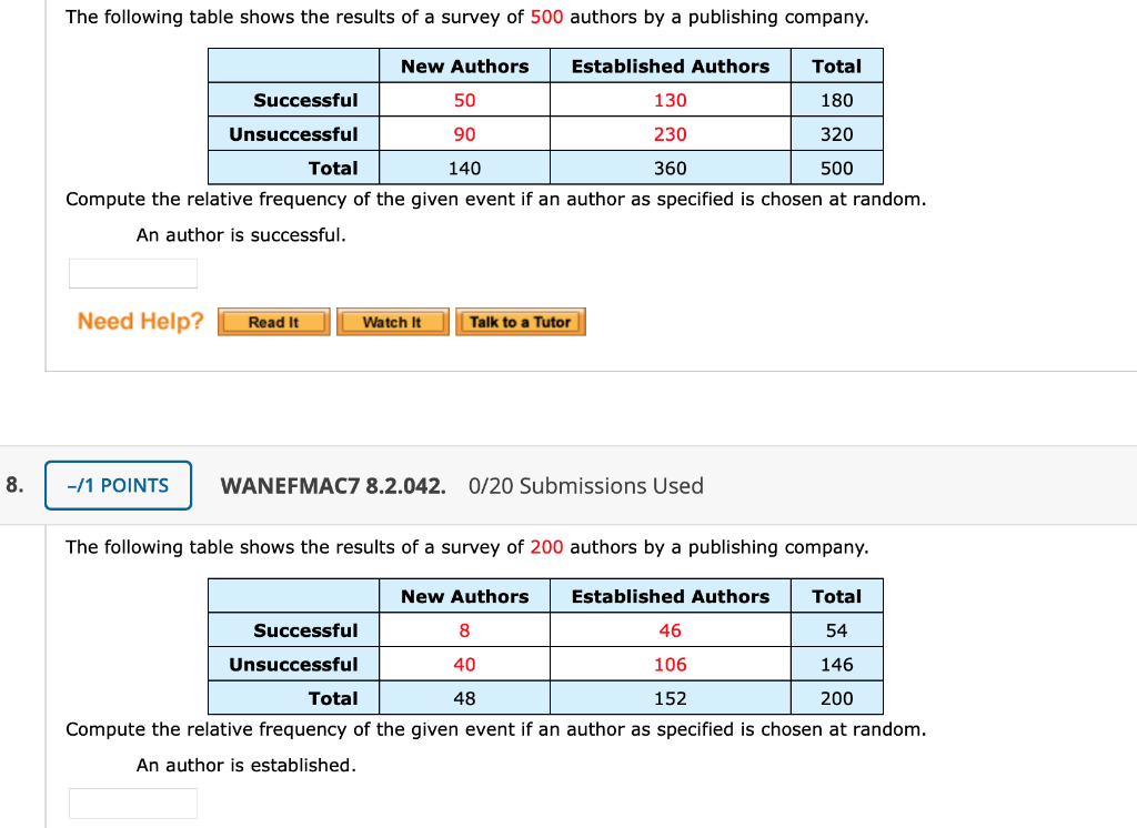 Solved The following table shows the results of a survey of