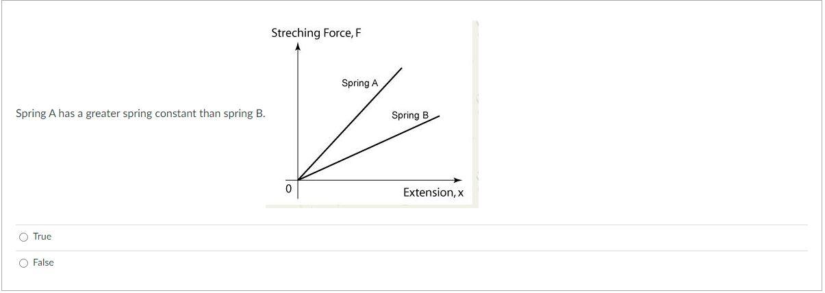 Solved Spring A Has The Original Length Of 60 Cm And Spring | Chegg.com