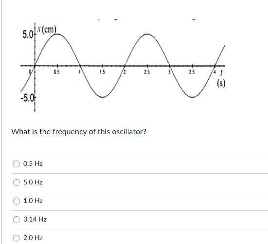 Solved 5otr(cm) 05 2.5 35 (s) -5.04 What is the frequency of | Chegg.com
