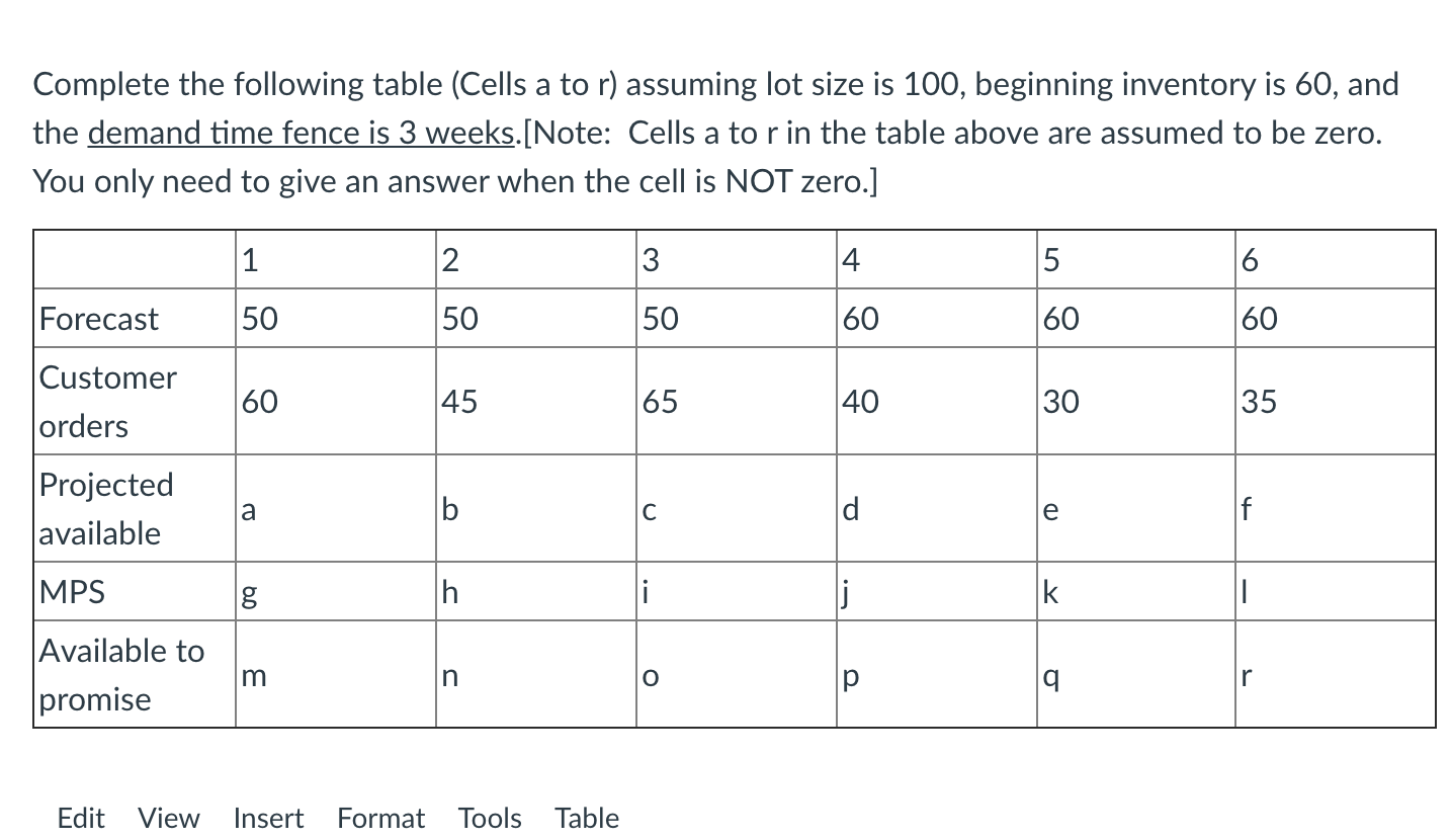 Solved Complete the following table (Cells a to r) assuming | Chegg.com