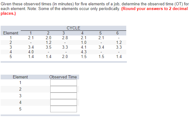 Solved Given these observed times in minutes) for five | Chegg.com