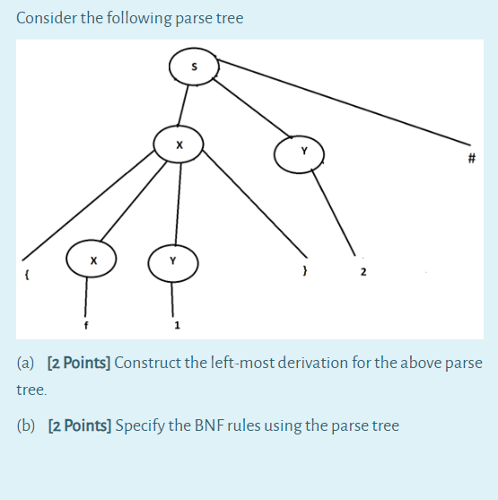 Solved Consider the following parse tree х } (a) [2 Points] | Chegg.com