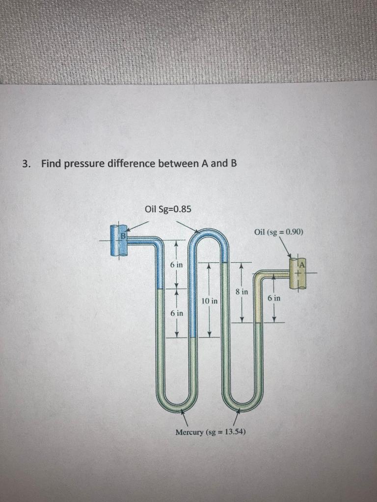 Solved 3. Find pressure difference between A and B Oil | Chegg.com