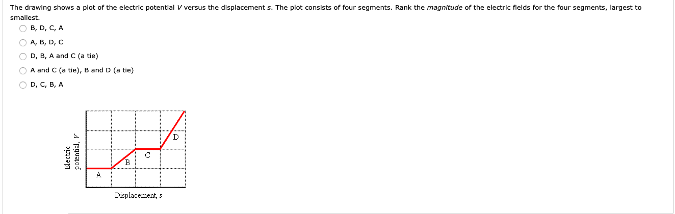 Solved The drawing shows a plot of the electric potential V | Chegg.com