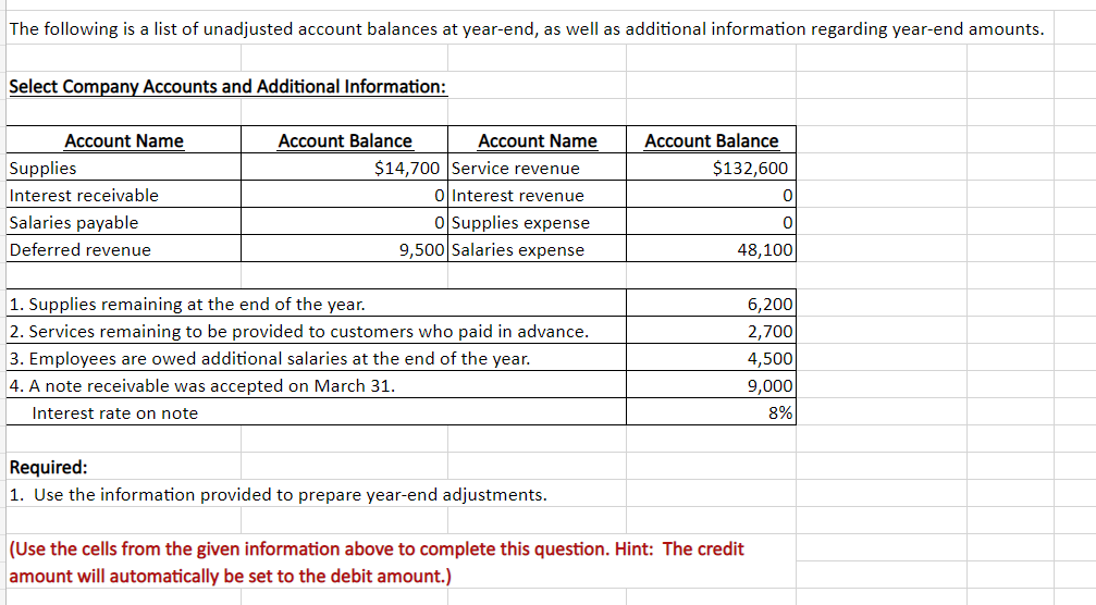 Solved The following is a list of unadjusted account | Chegg.com