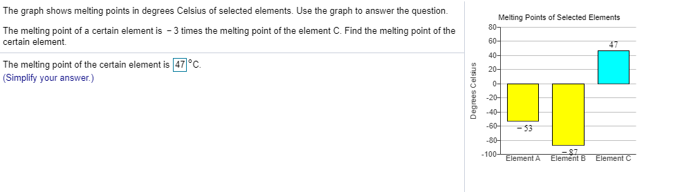Solved The graph shows melting points in degrees Celsius of | Chegg.com