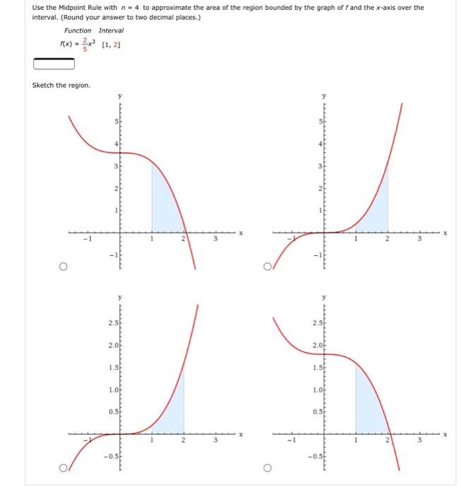 Solved Use the midpoint formula to approximate the area of | Chegg.com