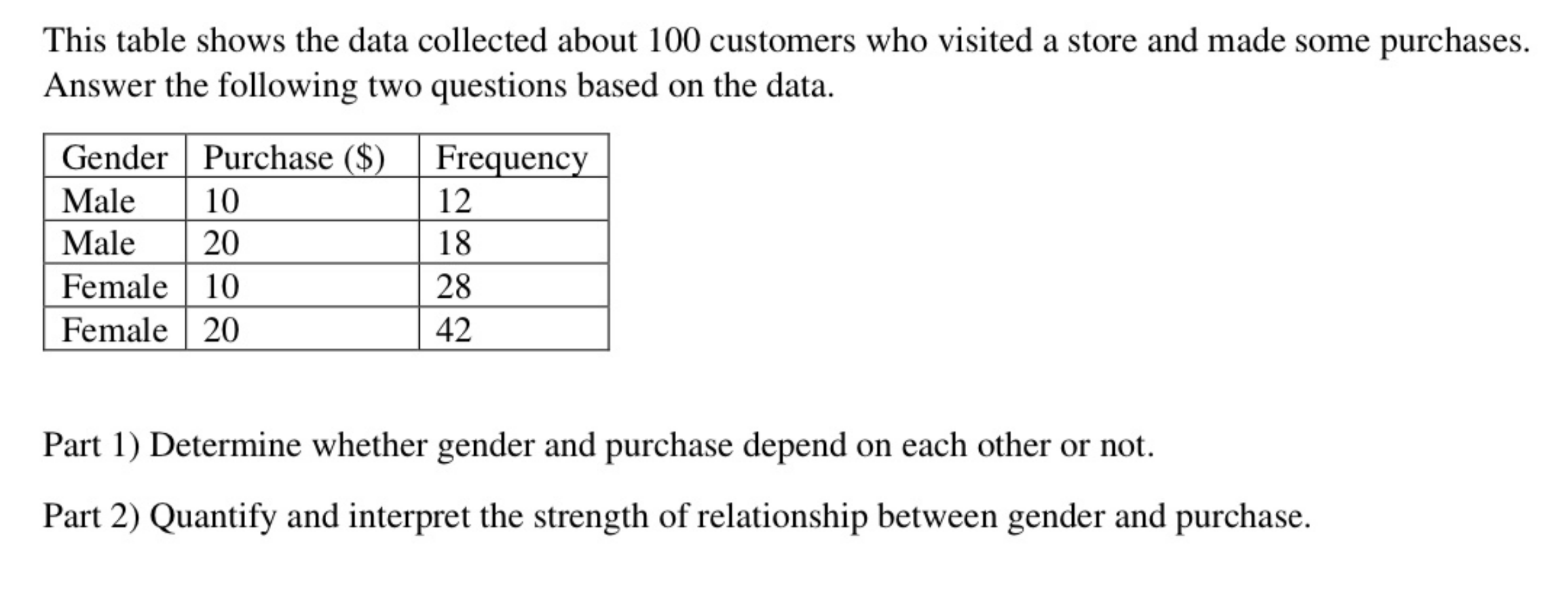 Solved This table shows the data collected about 100 | Chegg.com