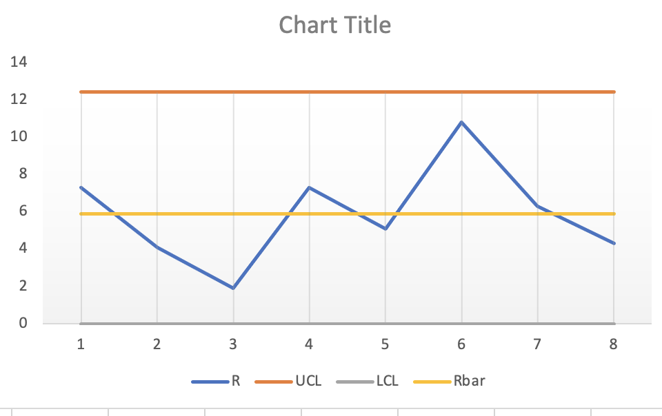 Solved Based on the following graphs does the process appear | Chegg.com