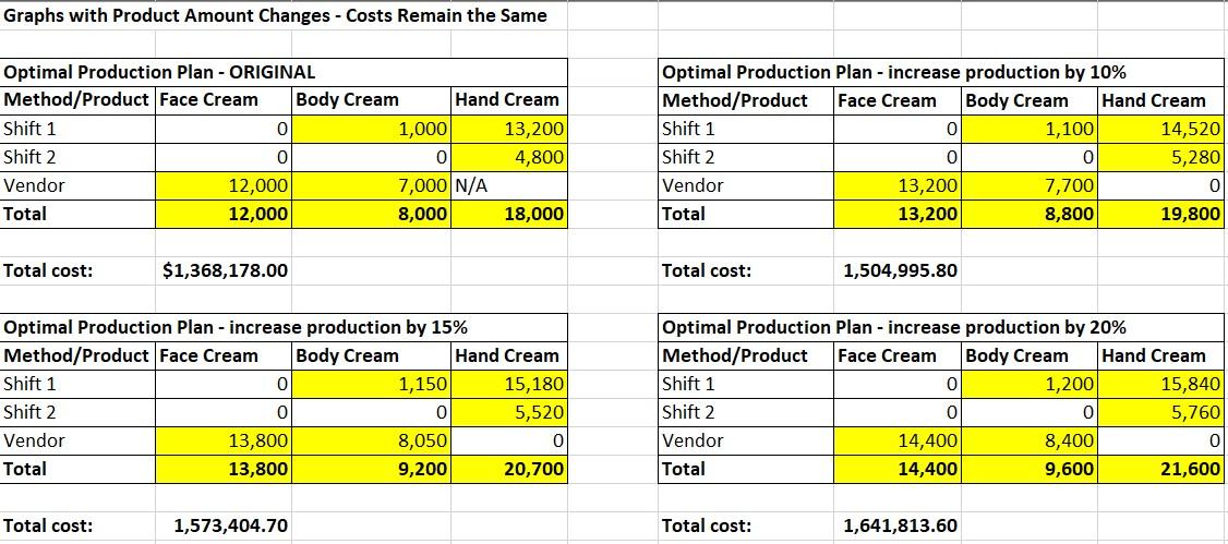 Prompt: Your analysis will explore the production | Chegg.com