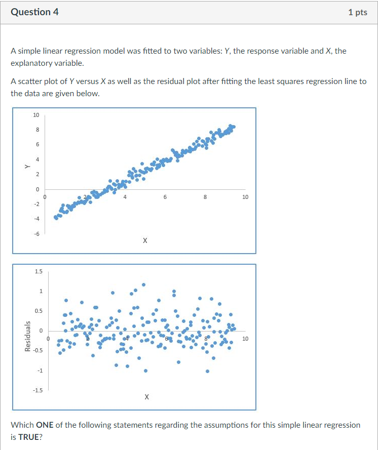 Solved A simple linear regression model was fitted to two | Chegg.com