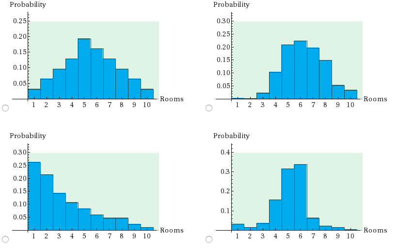 Solved How do rented housing units differ from units | Chegg.com