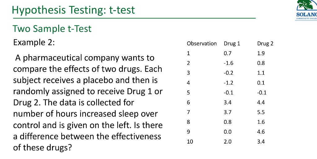 hypothesis t test example