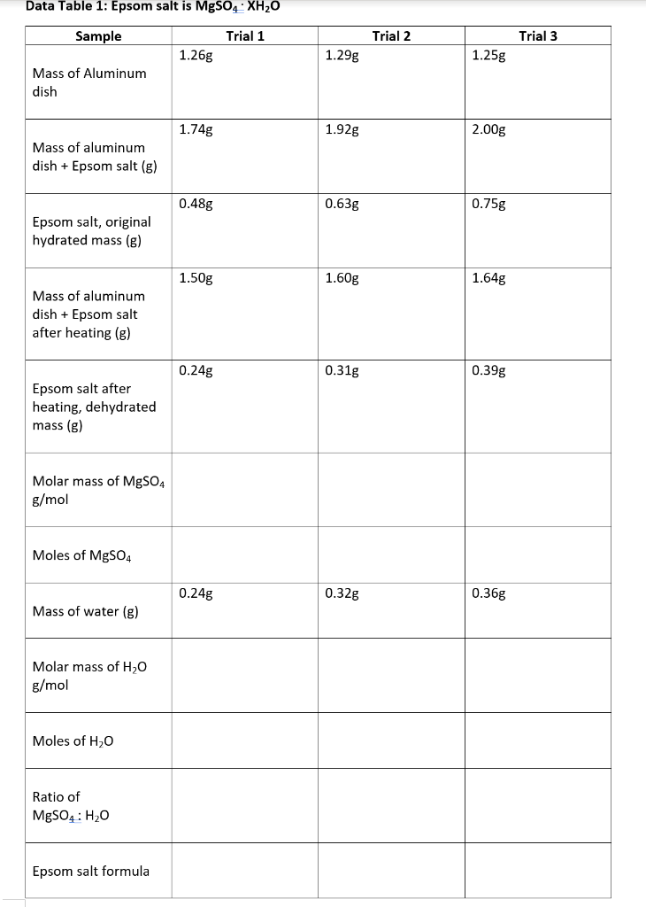 Solved Data Table 1: Epsom salt is MgSO4: XH20 Sample Trial | Chegg.com