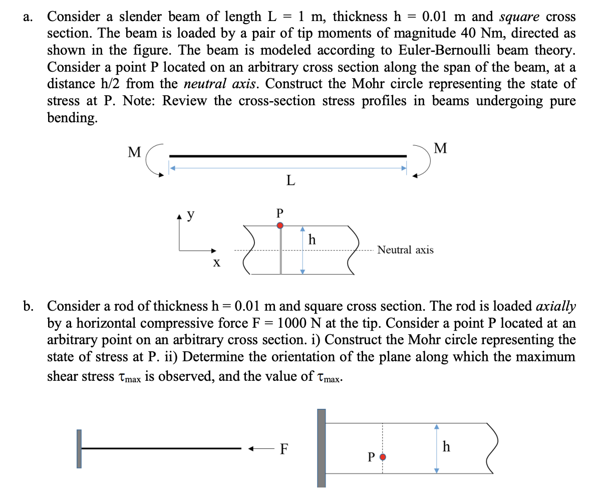 Solved a. = Consider a slender beam of length L 1 m, | Chegg.com