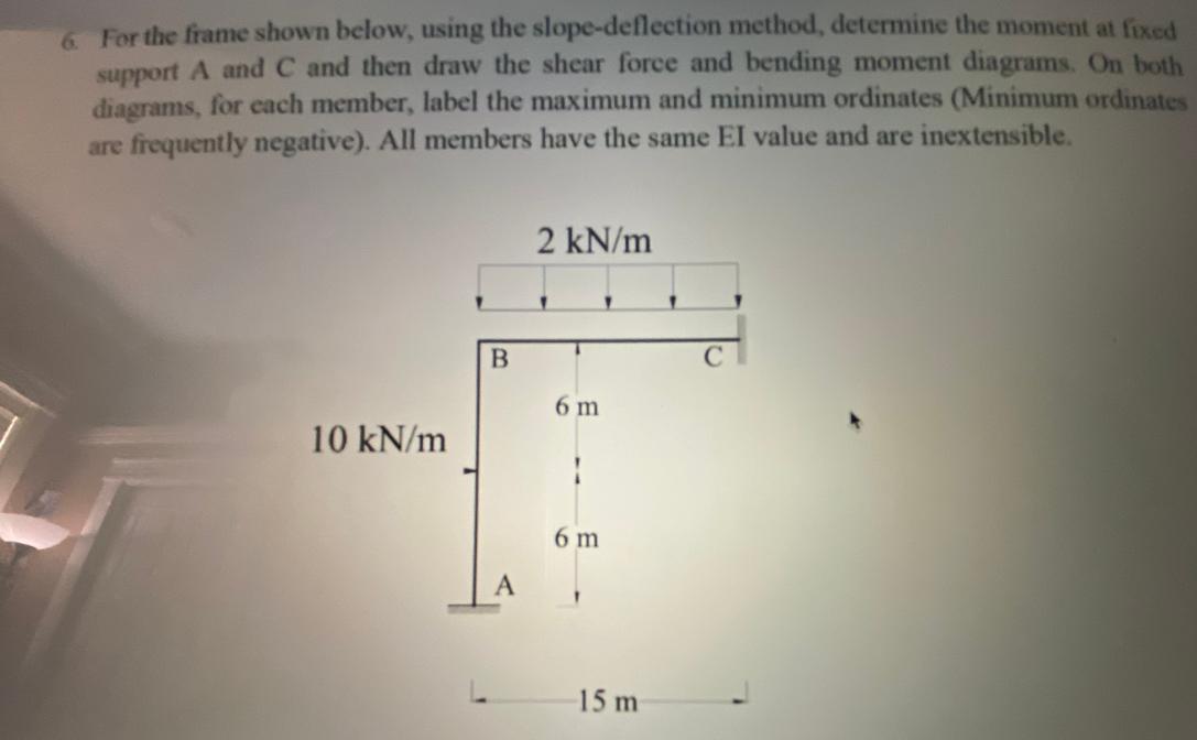 Solved 6. For the frame shown below, using the | Chegg.com