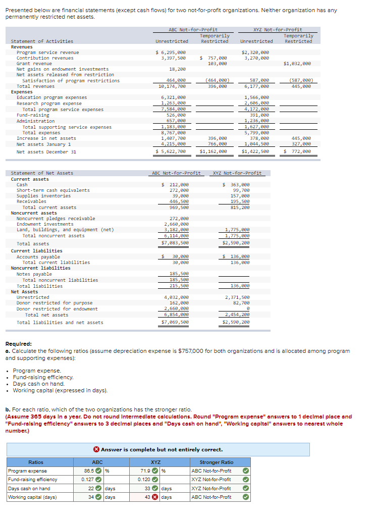 Solved Presented below are financial statements (except cash | Chegg.com