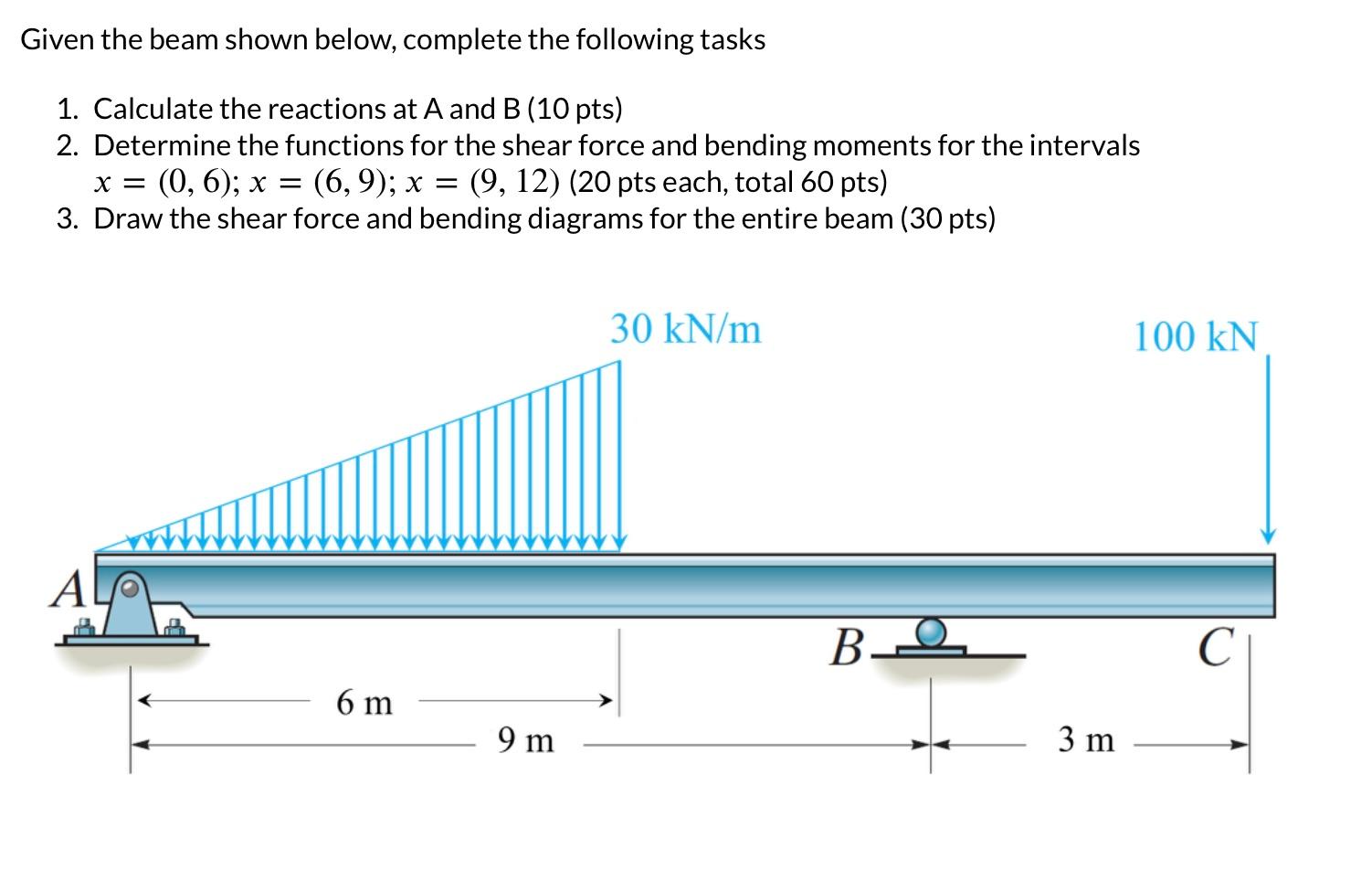 Solved Given The Beam Shown Below, Complete The Following | Chegg.com