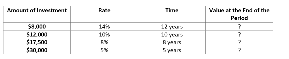 Solved Time Value of Money Problems Instructions: Use Excel | Chegg.com