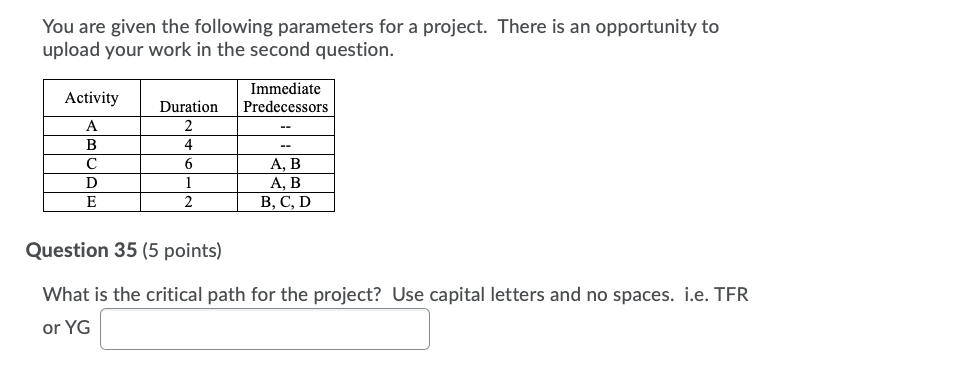 Solved You are given the following parameters for a project. | Chegg.com