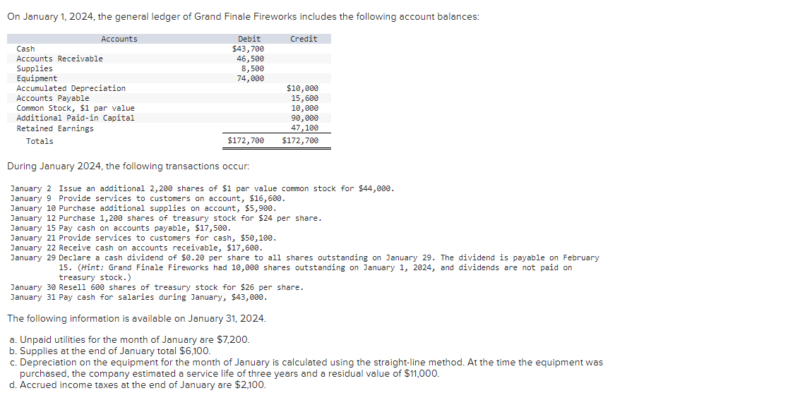 Solved On January 1 2024 The General Ledger Of Grand Chegg Com   PhpC3T49l