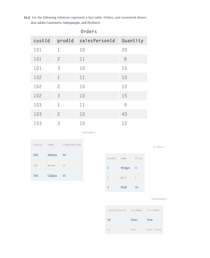 Solved Draw a data cube similar to the one shown in Figure | Chegg.com