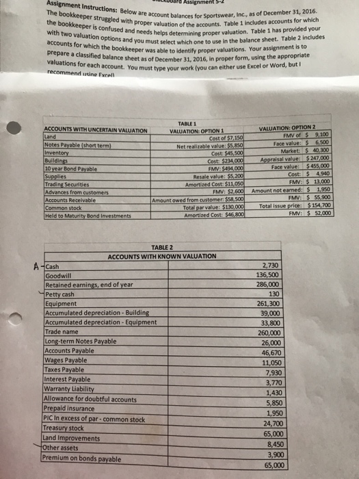 value of account assignment 01 negative