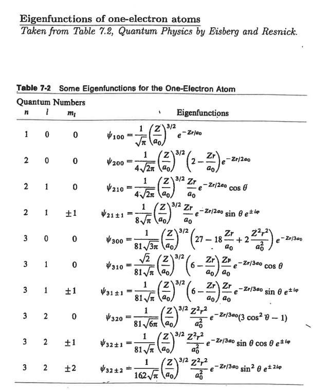 Solved Dear Chegg Expert Please Answer The Following | Chegg.com