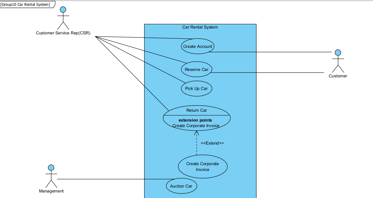 Solved Please create a storyboard to provide conceptual | Chegg.com